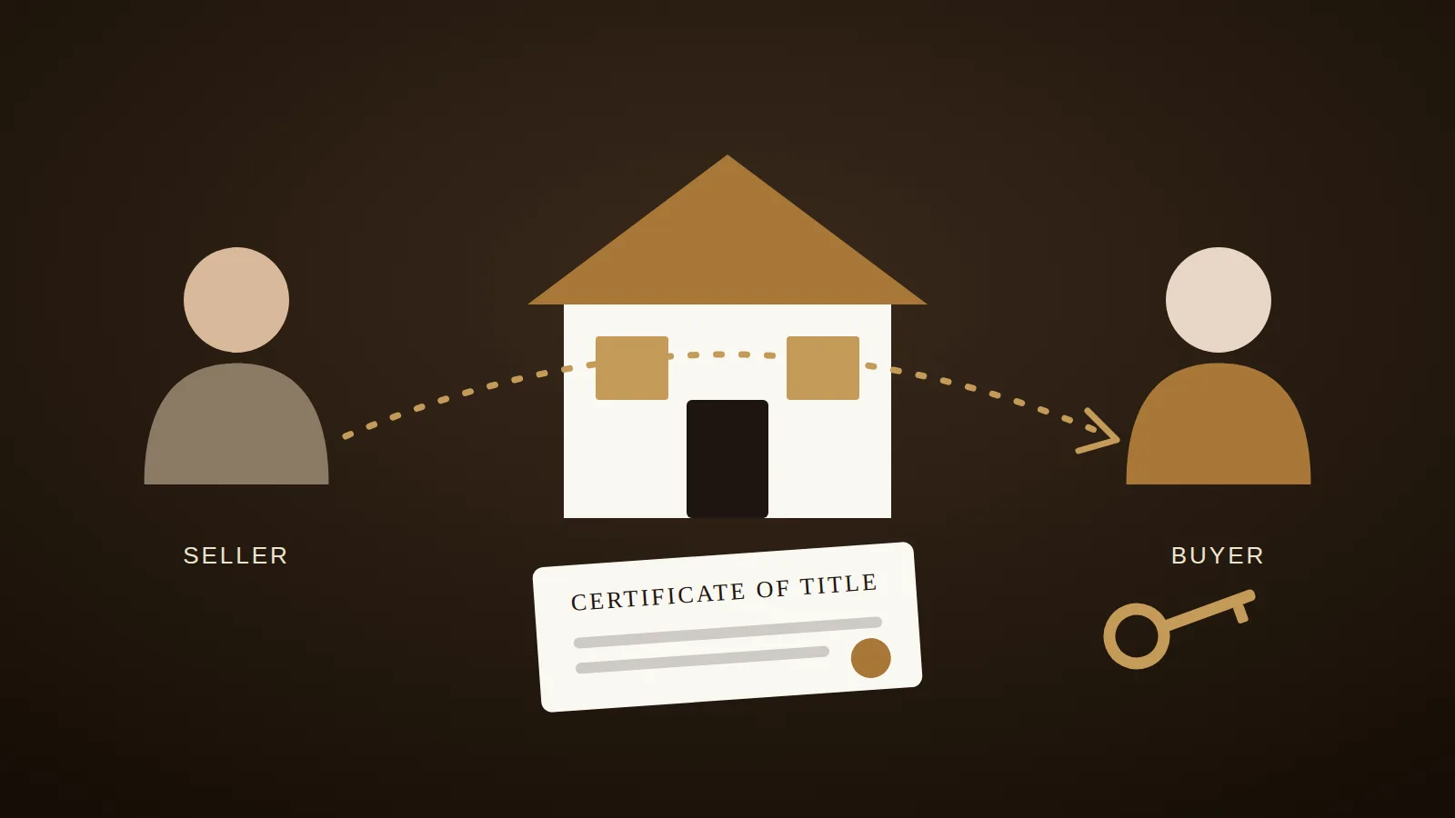 A house passing from seller to buyer, with the certificate of title and keys