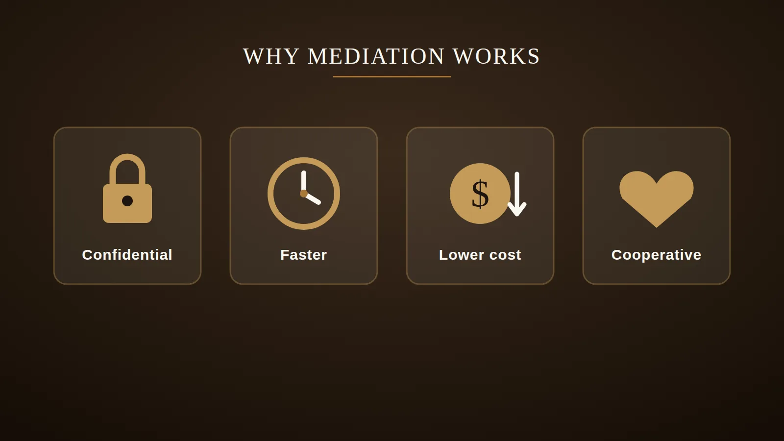Four benefits of mediation: confidential, faster, lower cost and cooperative