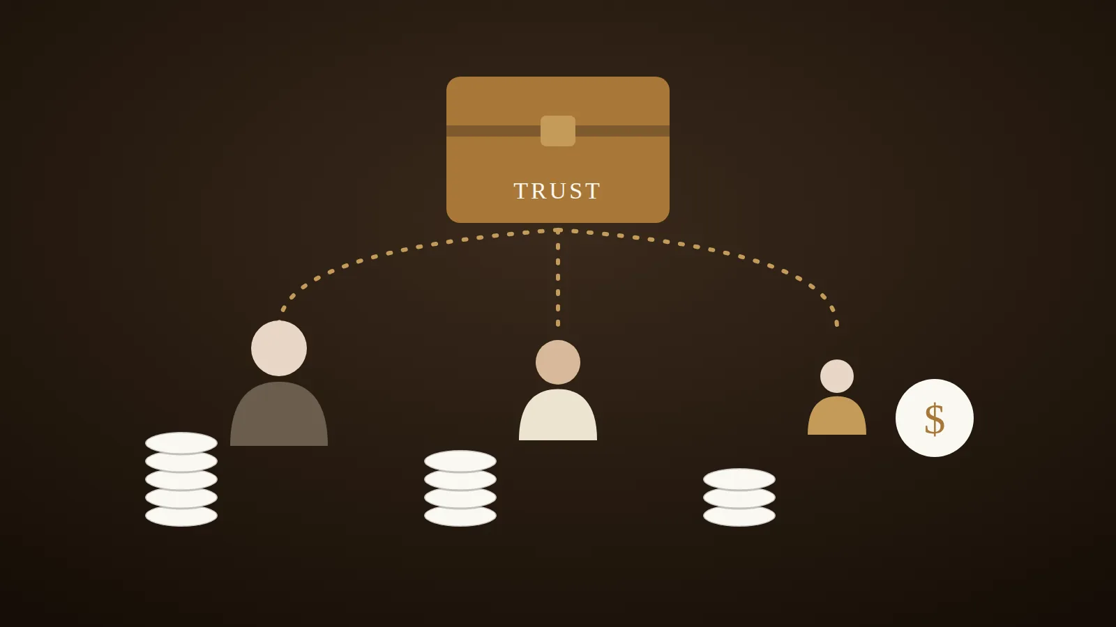 A testamentary trust distributing income to beneficiaries across three generations